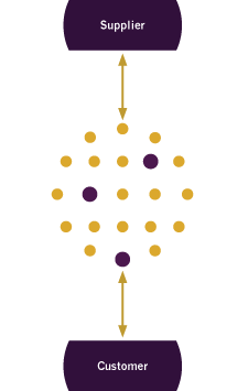 DSH supplier <-> customer